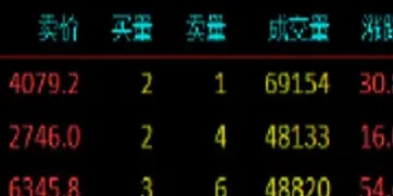 股指期货再度放开(股指期货放开最新消息)_恒指期货_第1张_厚德恒指期货直播室 股指期货再度放开(股指期货放开最新消息)_https://www.hougads.com_恒指期货_第1张