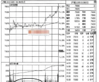 经典分时线指标股指期货(期货分时线交易)_https://www.hougads.com_恒指期货_第1张