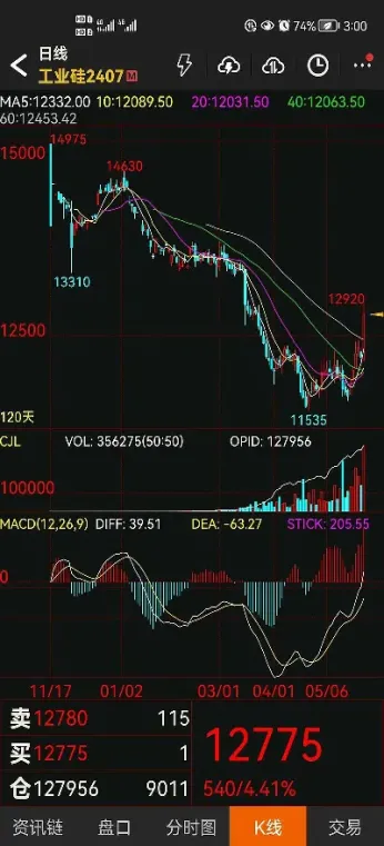 怎么看硅锰期货走势(怎么看硅锰期货走势图)_https://www.hougads.com_恒指直播室_第1张