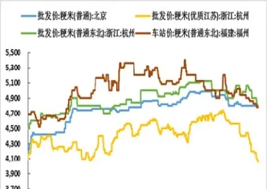 粳米期货上市首日全线大涨(粳米期货上市首日全线大涨原因)_恒指期货_第1张_厚德恒指期货直播室 粳米期货上市首日全线大涨(粳米期货上市首日全线大涨原因)_https://www.hougads.com_恒指期货_第1张