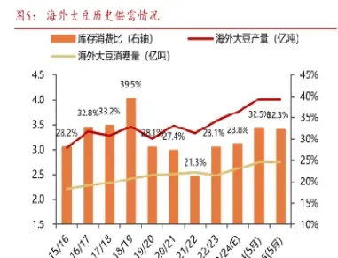 玉米期货与大豆期货走势图(玉米期货与大豆期货走势图区别)_https://www.hougads.com_恒指直播室_第1张