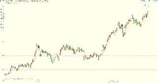 期货豆粨根据什么涨跌(期货豆一行情分析)_https://www.hougads.com_恒指直播室_第1张