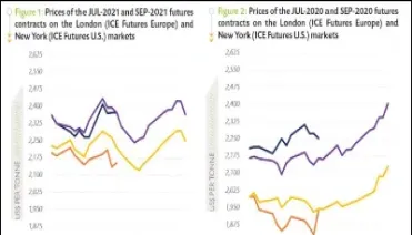 可可期货走势(可可期货价格走势图)_恒指期货_第1张_厚德恒指期货直播室 可可期货走势(可可期货价格走势图)_https://www.hougads.com_恒指期货_第1张