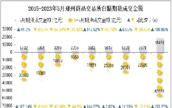 白糖期货交易技巧详解(美国白糖期货实时行情)_https://www.hougads.com_恒指学院_第1张