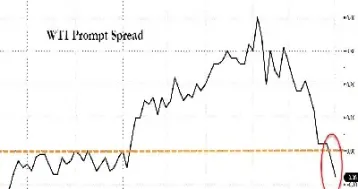美油期货的标的在哪里(美油期货到期怎么办)_https://www.hougads.com_恒指期货_第1张