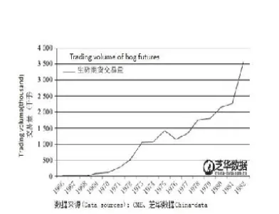 美国生猪期货上市风险(美国生猪期货上市风险大吗)_https://www.hougads.com_恒指期货_第1张