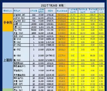 广州商品期货涨跌停幅度详情表(广州期货交易时间)_恒指期货_第1张_厚德恒指期货直播室 广州商品期货涨跌停幅度详情表(广州期货交易时间)_https://www.hougads.com_恒指期货_第1张