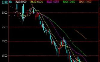 期货跌停后会继续跌吗(期货晚间跌停明早还能再跌吗)_https://www.hougads.com_恒指直播室_第1张