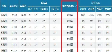 期货原油一手多少手续费多少(原油期货交易一手多少手续费)_https://www.hougads.com_恒指期货_第1张