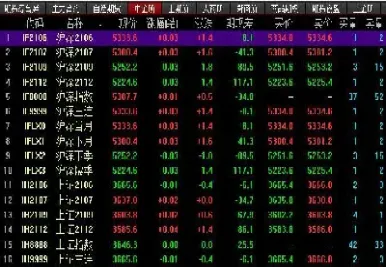 三个股指期货分类(股指期货有几个)_https://www.hougads.com_恒指直播室_第1张