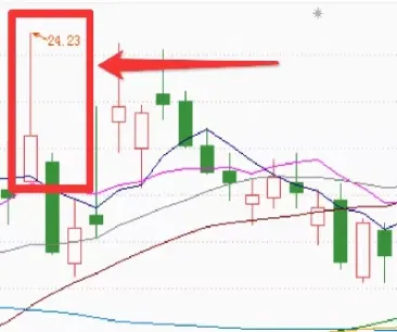 期货k线怎么去看(期货看k线图到底有没有用)_https://www.hougads.com_恒指学院_第1张