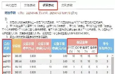 期货保证金比例百分之百(期货保证金100%)_https://www.hougads.com_恒指直播室_第1张