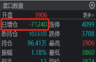 期货里面的开仓是什么意思(期货中的平仓和开仓都是什么意思)_恒指直播室_第1张_厚德恒指期货直播室 期货里面的开仓是什么意思(期货中的平仓和开仓都是什么意思)_https://www.hougads.com_恒指直播室_第1张