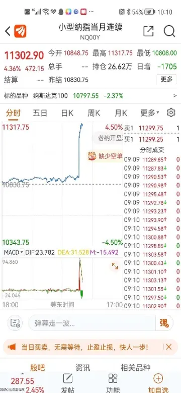 美股和期货是联动的(美股期货和股票交易时间)_https://www.hougads.com_恒指学院_第1张