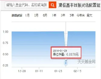 期货基金为什么看不到净值(为什么没有期货基金)_https://www.hougads.com_恒指直播室_第1张