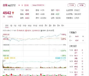 白银期货行情实时(沪白银期货行情)_https://www.hougads.com_恒指学院_第1张