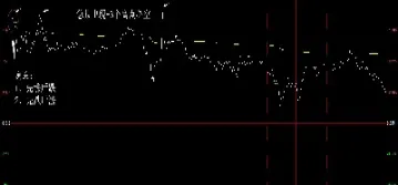 从分时图看期货多空(分时图期货看盘技巧)_https://www.hougads.com_恒指期货_第1张