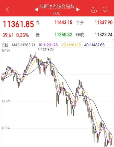 纳斯达克指标期货行情(纳斯达克指标期货行情走势图)_https://www.hougads.com_恒指期货_第1张