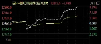 富时a50指数期货最新走势图(富时a50指数期货实时行情)_https://www.hougads.com_恒指期货_第1张