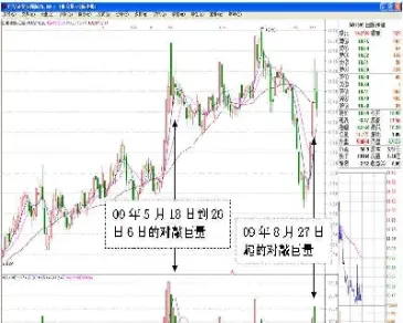 期货对敲主力合约(期货主力合约和非主力合约的区别)_恒指直播室_第1张_厚德恒指期货直播室 期货对敲主力合约(期货主力合约和非主力合约的区别)_https://www.hougads.com_恒指直播室_第1张