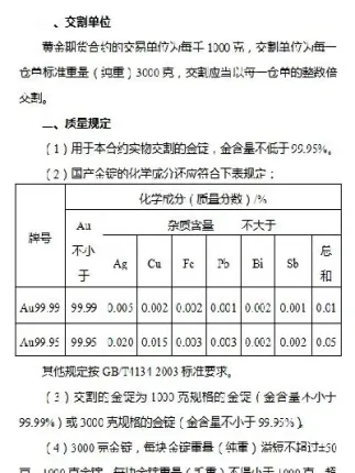 黄金期货上海证期货(黄金期货实时行情上海)_https://www.hougads.com_恒指学院_第1张