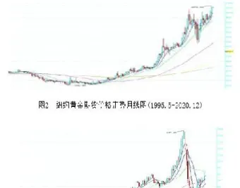 10日国内黄金期货价格全线收红(十日黄金走势)_恒指直播室_第1张_厚德恒指期货直播室 10日国内黄金期货价格全线收红(十日黄金走势)_https://www.hougads.com_恒指直播室_第1张