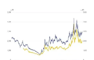 焦煤期货和什么产品相关(焦煤期货和动力煤期货)_https://www.hougads.com_恒指期货_第1张