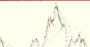 期货五分钟看什么均线(期货5分钟适合看哪个均线)_恒指期货_第1张_厚德恒指期货直播室 期货五分钟看什么均线(期货5分钟适合看哪个均线)_https://www.hougads.com_恒指期货_第1张