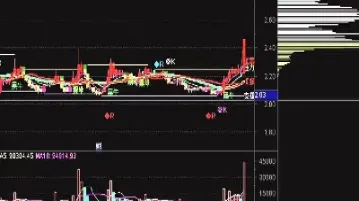 期货分时图如何看(期货超短线分时图)_恒指学院_第1张_厚德恒指期货直播室 期货分时图如何看(期货超短线分时图)_https://www.hougads.com_恒指学院_第1张