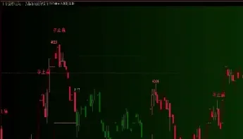 期货最简单的指标(期货最简单的指标是什么)_https://www.hougads.com_恒指学院_第1张