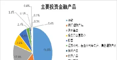 基金专户投资商品期货(期货基金专户产品)_https://www.hougads.com_恒指学院_第1张