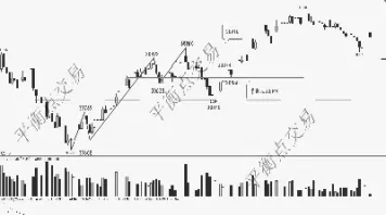期货五分钟k线组合交易技巧(期货5分钟k线实战绝技)_https://www.hougads.com_恒指学院_第1张