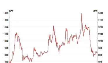 苯乙烯期货的原料是什么(苯乙烯期货好做吗)_https://www.hougads.com_恒指期货_第1张