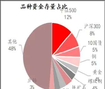 期货市场资金规模(期货市场资金规模排名)_https://www.hougads.com_恒指期货_第1张