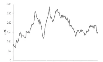 焦煤期货涨了第二天煤炭会上涨吗(煤焦期货还在涨)_https://www.hougads.com_恒指学院_第1张