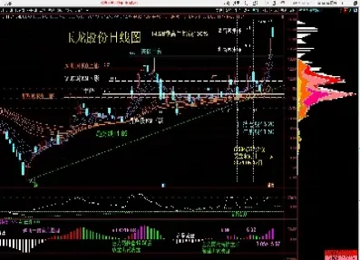 黄金期货走势怎么(黄金期货走势怎么看图)_https://www.hougads.com_恒指期货_第1张