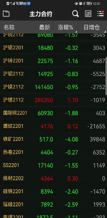 期货白天上涨晚上跌吗(期货白天跌晚上涨)_https://www.hougads.com_恒指直播室_第1张