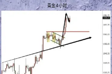 黄金期货周五冲高回落(黄金期货周末开盘吗)_https://www.hougads.com_恒指期货_第1张
