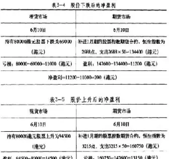 股指期货套期保值实践目的(股指期货套期保值实验心得)_https://www.hougads.com_恒指期货_第1张