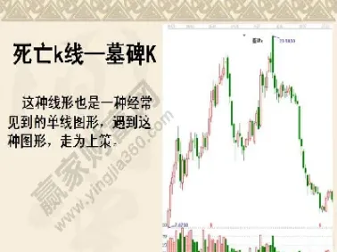 常见期货做空k线组合图形(期货k线组合24种经典图解)_https://www.hougads.com_恒指学院_第1张