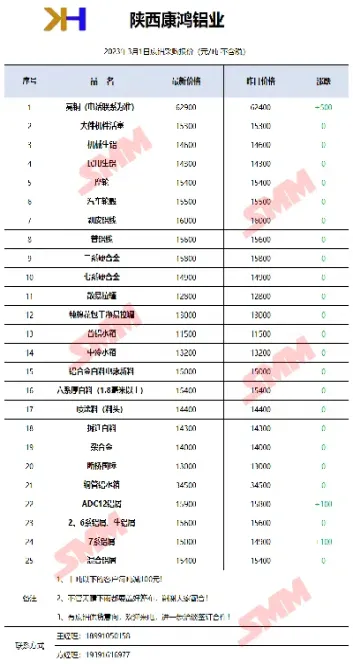 上海期货废铝价格行情(上海期货废铝价格行情走势)_https://www.hougads.com_恒指学院_第1张
