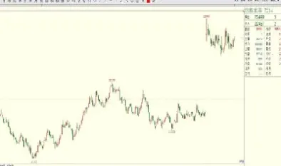 期货恒指的走势(恒指期货什么意思)_https://www.hougads.com_恒指直播室_第1张