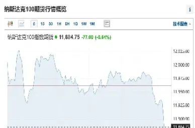 期货下跌过程中放量(期货放量下跌后期走势)_恒指学院_第1张_厚德恒指期货直播室 期货下跌过程中放量(期货放量下跌后期走势)_https://www.hougads.com_恒指学院_第1张