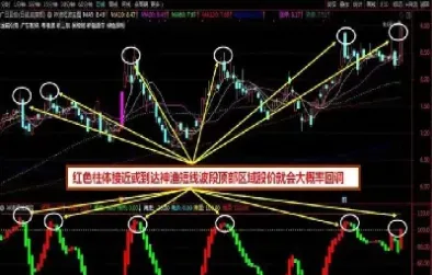 期货波段交易入场点技巧(期货交易入场点技巧)_恒指学院_第1张_厚德恒指期货直播室 期货波段交易入场点技巧(期货交易入场点技巧)_https://www.hougads.com_恒指学院_第1张