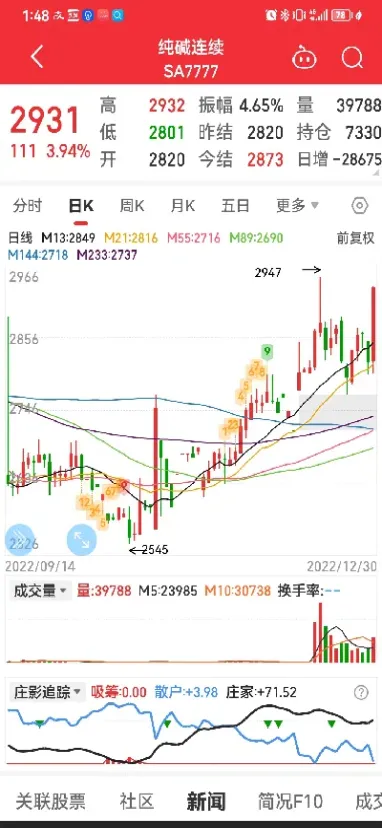期货走势图大揭秘(期货走势分析与策略)_恒指学院_第1张_厚德恒指期货直播室 期货走势图大揭秘(期货走势分析与策略)_https://www.hougads.com_恒指学院_第1张