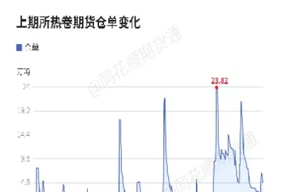 热卷主连期货代码(热卷主力期货价格行情)_https://www.hougads.com_恒指期货_第1张