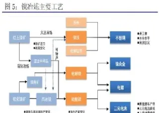 沪镍期货和什么相关联(期货沪镍相关联品种)_https://www.hougads.com_恒指期货_第1张