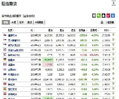 期货市场怎样看盘(期货怎么看市场黄金价格)_https://www.hougads.com_恒指直播室_第1张