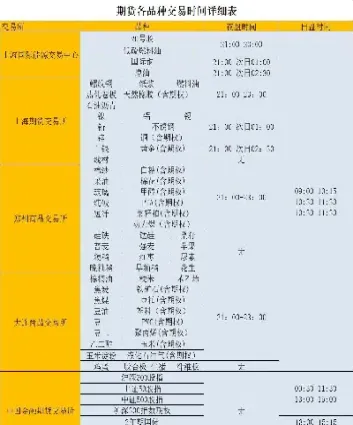 期货交易境界的划分(期货交易境界的划分标准)_https://www.hougads.com_恒指直播室_第1张