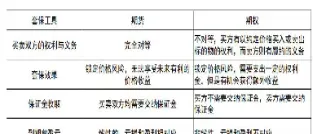 期货预警上限和下限确定(期货的上限和下限)_https://www.hougads.com_恒指直播室_第1张
